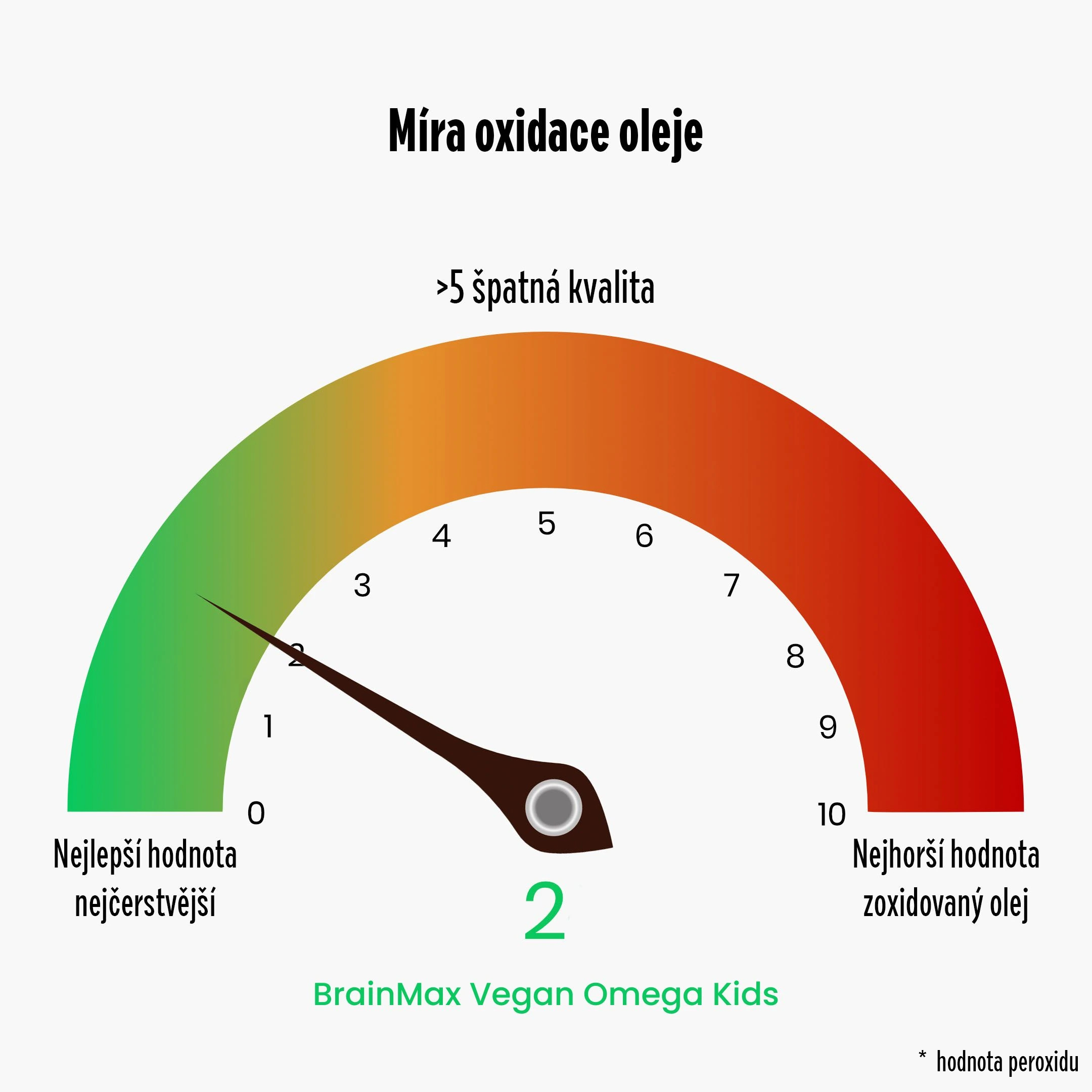 kids omega barometr